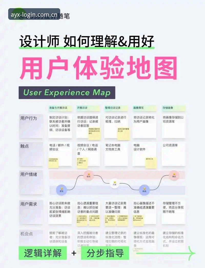 资深用户实测：AYXAPP安卓版本升级心得与客户端登录全流程解析